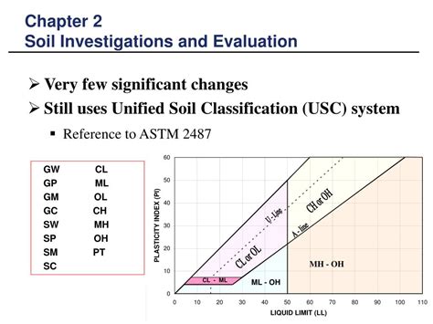 影響風力發電效率的因素|風力發電效能評估參數之探討 = Investigation on Evaluation。